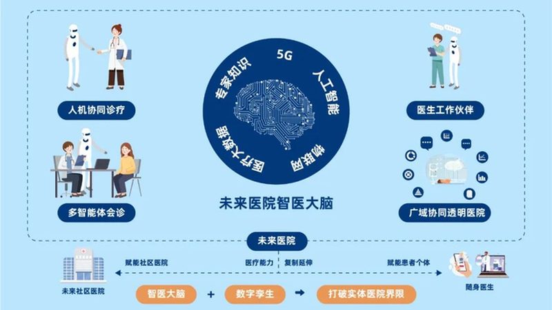 医疗软件定制开发与传统软件开发：差异与选择